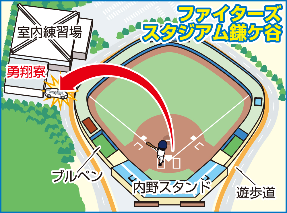 【イラスト】明瀬諒介の特大ファウルが勇翔寮駐車スペースにあった森本稀哲コーチの車に着弾