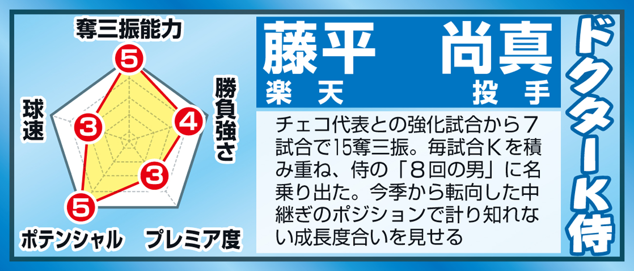 【イラスト】侍の新戦力・藤平
