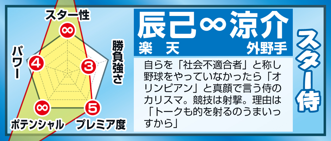 【イラスト】侍の新戦力・辰己