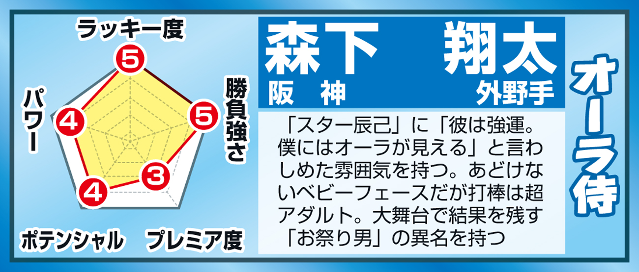 【イラスト】侍の新戦力・森下