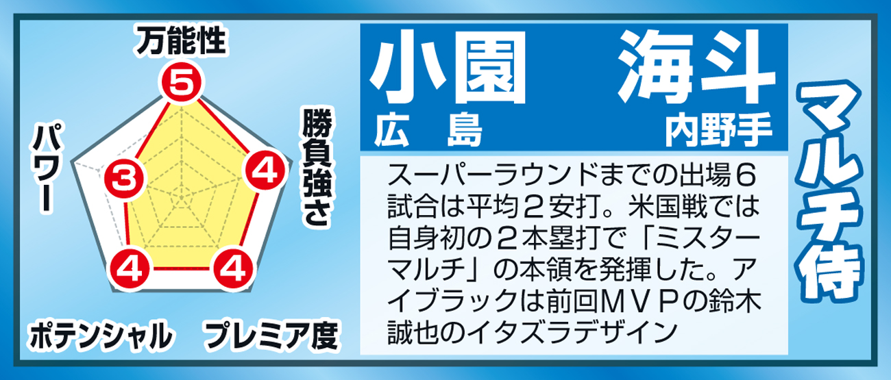 【イラスト】侍の新戦力・小園