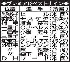  【プレミア12】ベストナイン