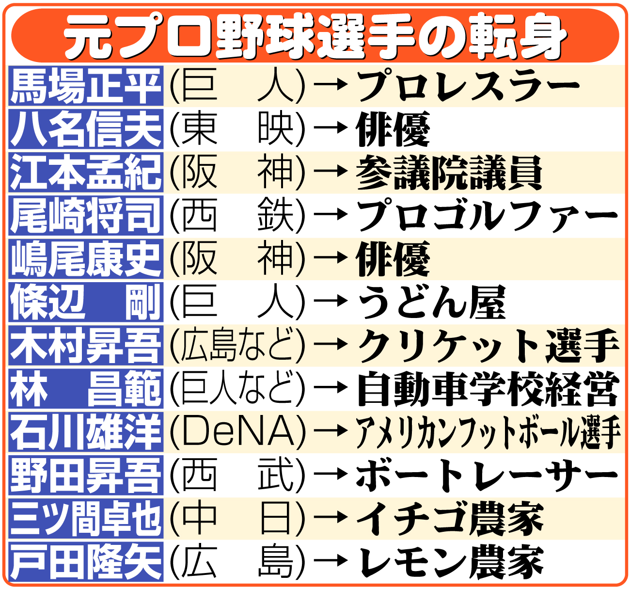 【イラスト】元プロ野球選手の転身