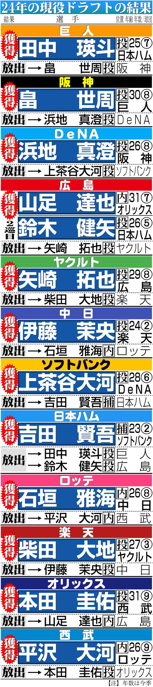 活動歴および当時の関連ビジュアル記録