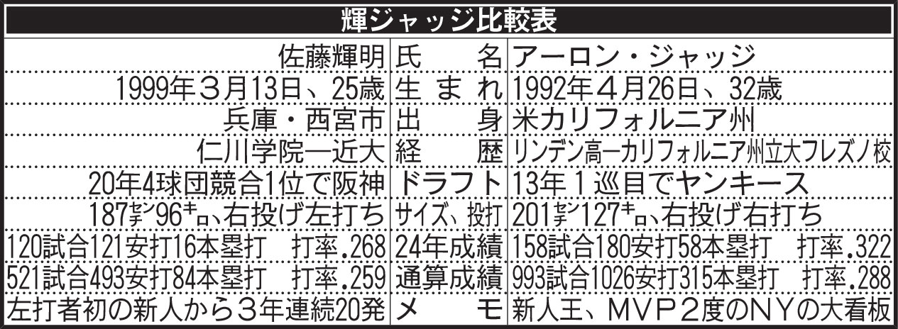 輝ジャッジ比較表