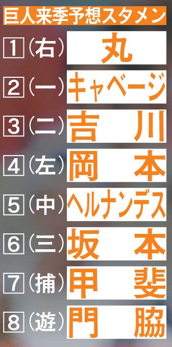 【表】巨人来季予想スタメン