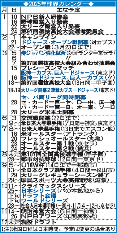 2025年球界カレンダー