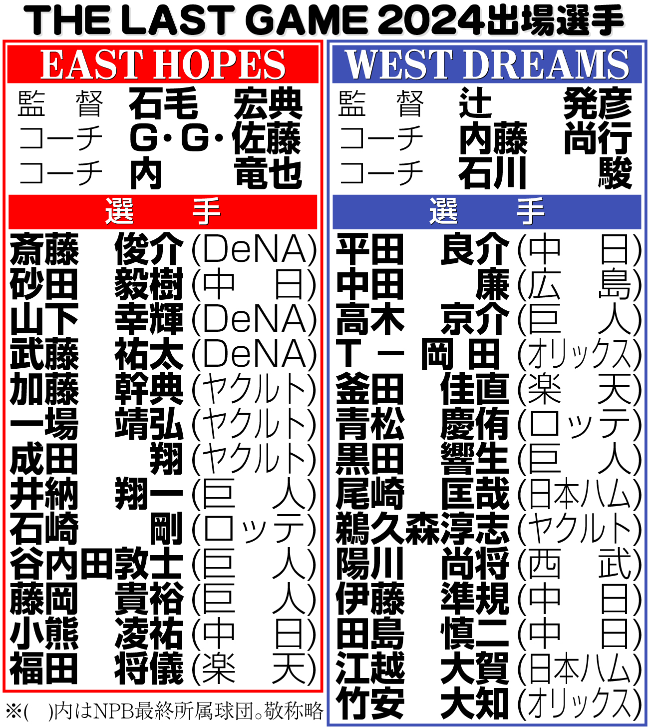 【イラスト】THE-LAST-GAME　2024出場メンバー