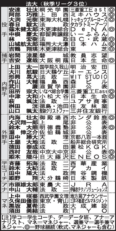 法大進路表