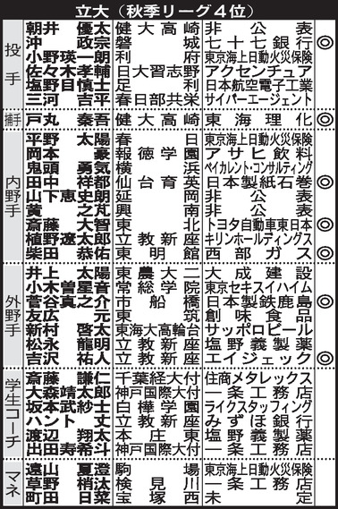 立大進路表
