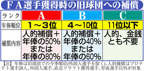 【広島】九里亜蓮の人的補償、８日にプロテクト名簿到着「リスト見てから」鈴木球団本部長