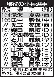 現役の小兵選手