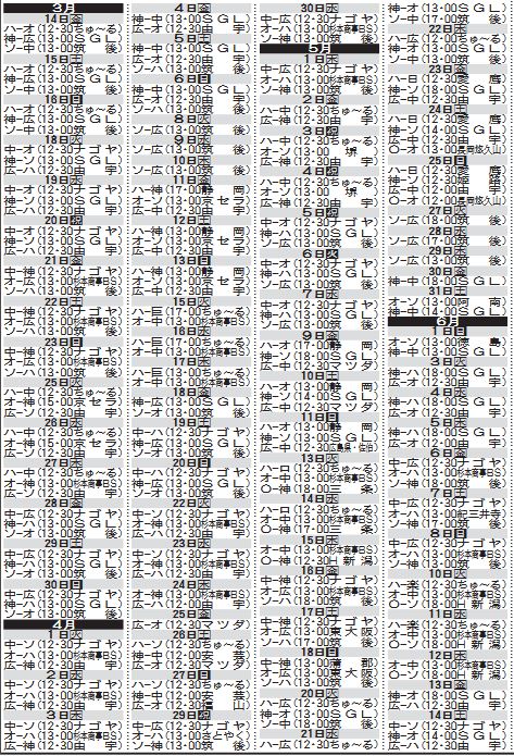 ウエスタンリーグ日程：開幕～6月14日　※球場名のちゅ～る＝ちゅ～るスタジアム清水、SGL＝日鉄鋼板SGLスタジアム尼崎、さとやく＝さとやくスタジアム、堺＝くら寿司スタジアム堺、豊中＝豊中ローズ、シティ信金スタ＝大阪シティ信用金庫スタジアム、徳島＝むつみスタジアム