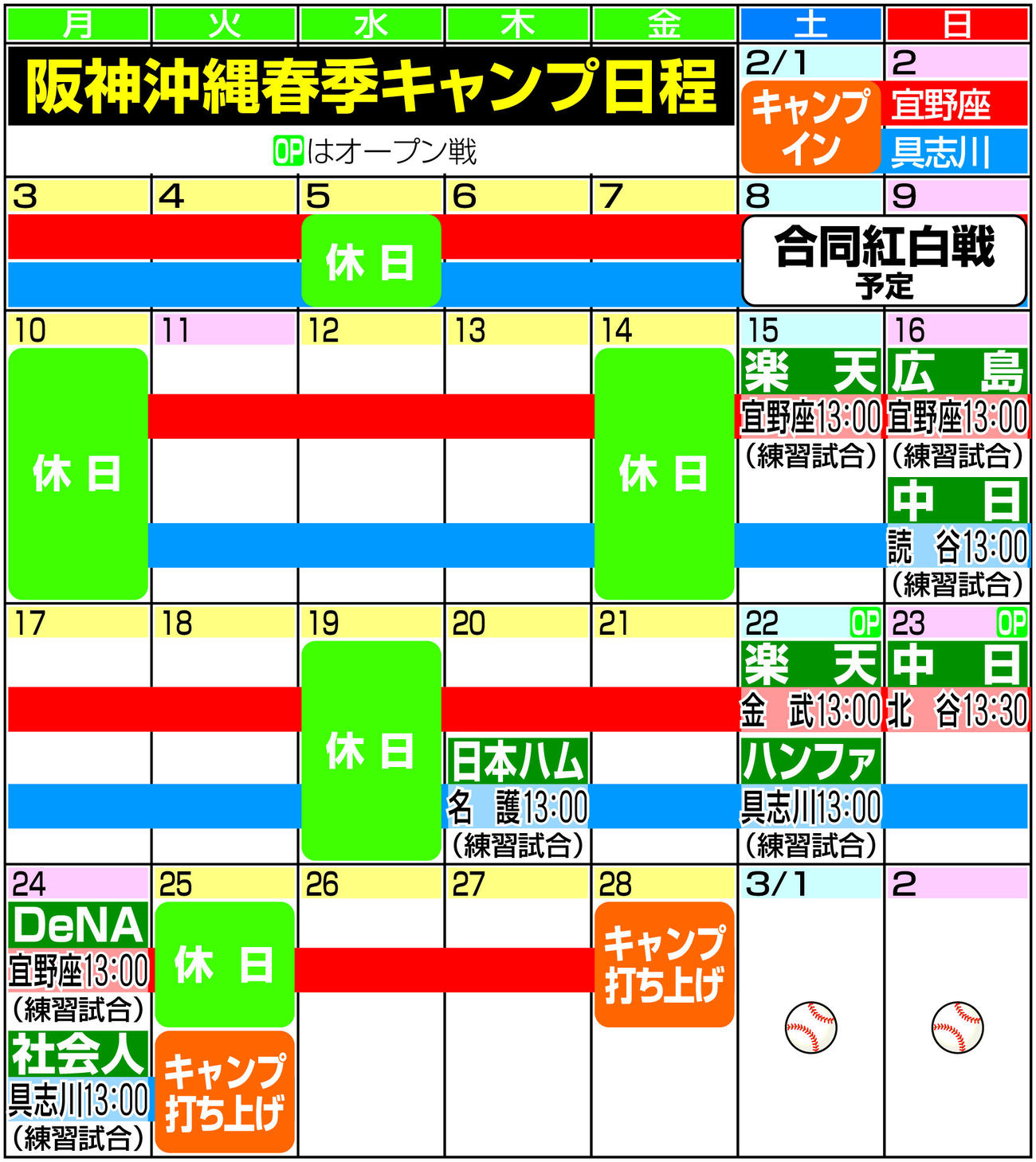 【表】阪神キャンプ日程