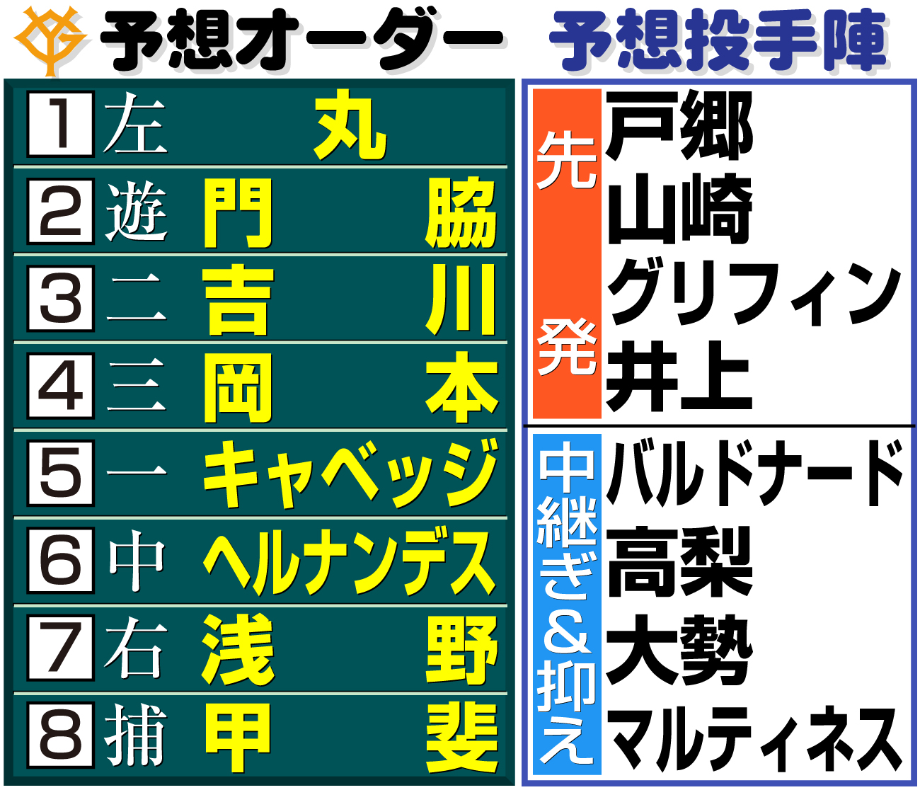 【イラスト】巨人の予想オーダーと予想投手陣