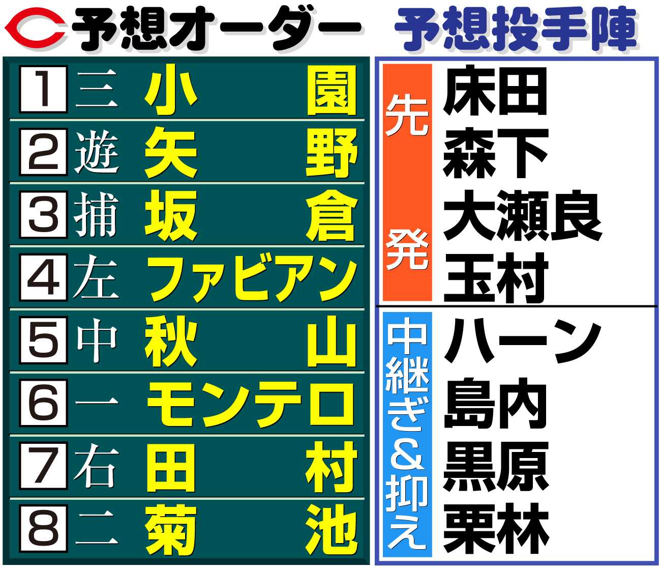 【イラスト】広島の予想オーダーと予想投手陣