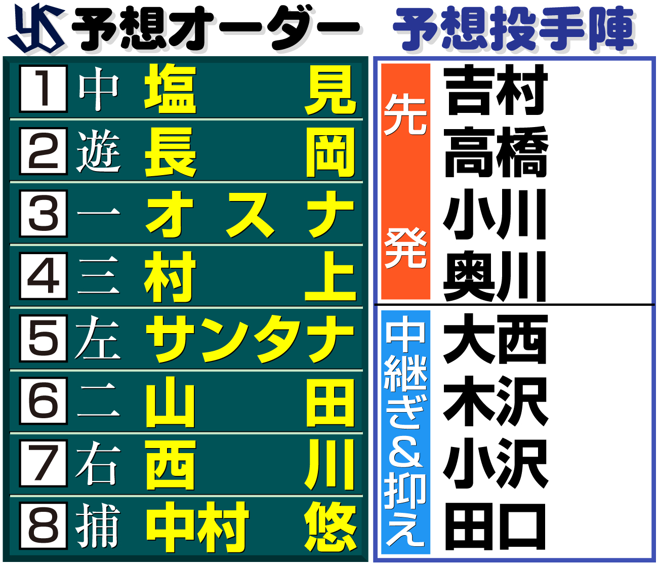 【イラスト】ヤクルトの予想オーダーと予想投手陣