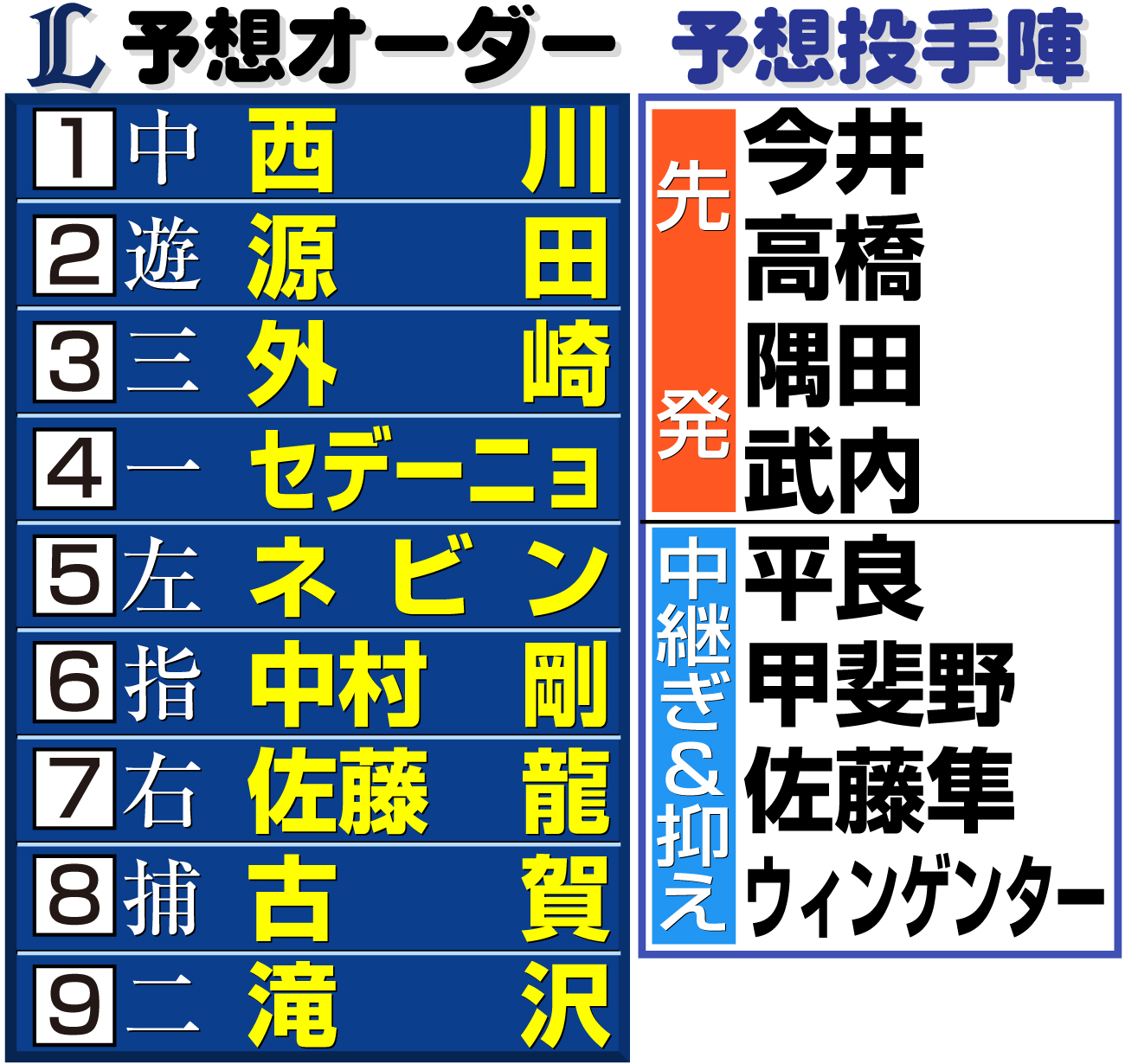 【イラスト】西武の予想オーダーと予想投手陣