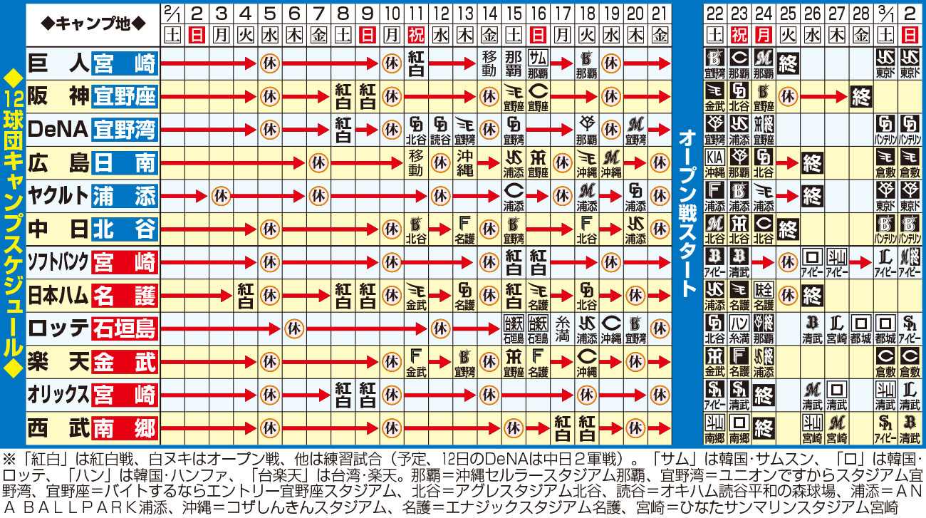 【イラスト】25年春季キャンプ12球団スケジュール