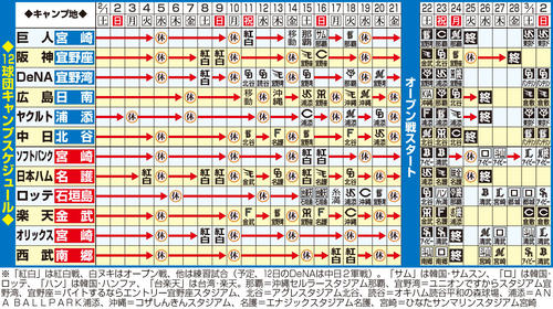 【イラスト】25年春季キャンプ12球団スケジュール