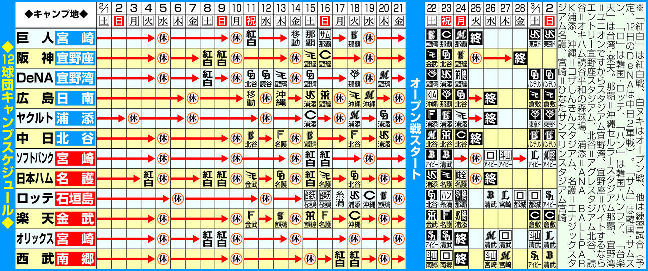 キャンプスケジュール