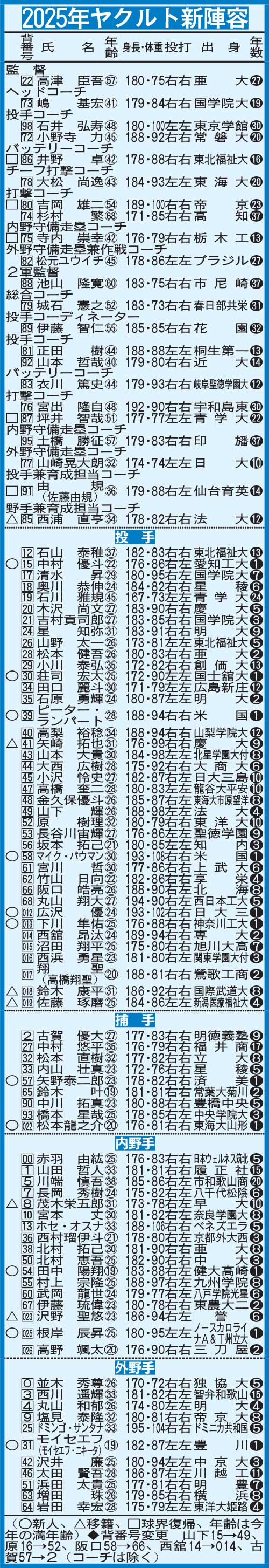 2025年ヤクルト新陣容
