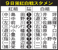 【表】阪神９日紅白戦スタメン