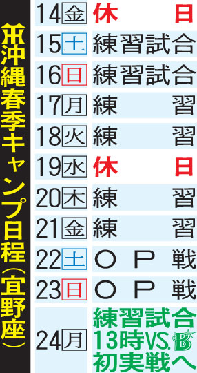 【阪神】沖縄春季キャンプ日程（宜野座）