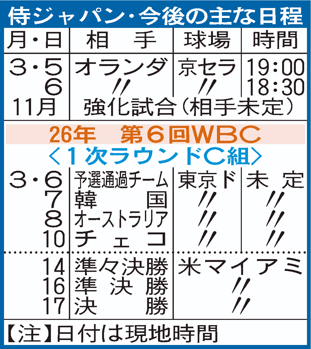 侍ジャパン今後の主な日程