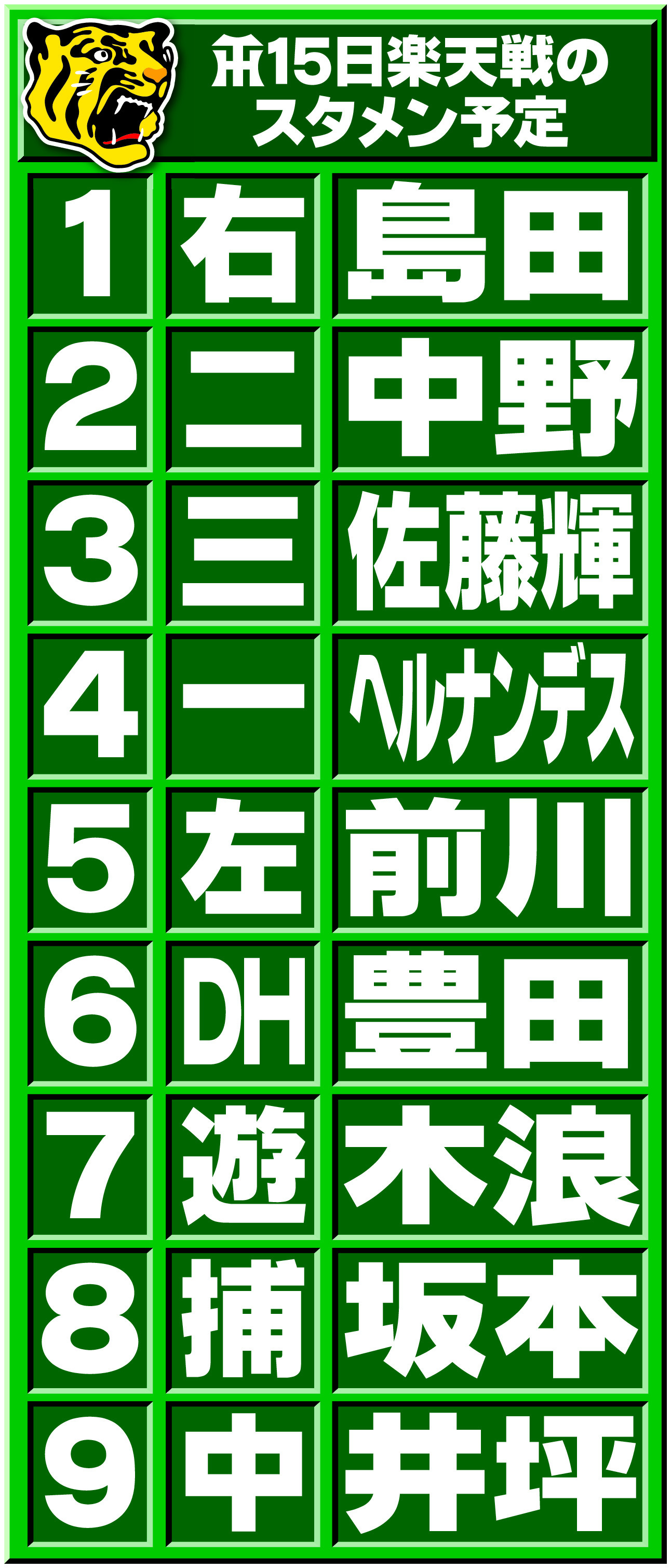 【イラスト】阪神スタメン楽天戦