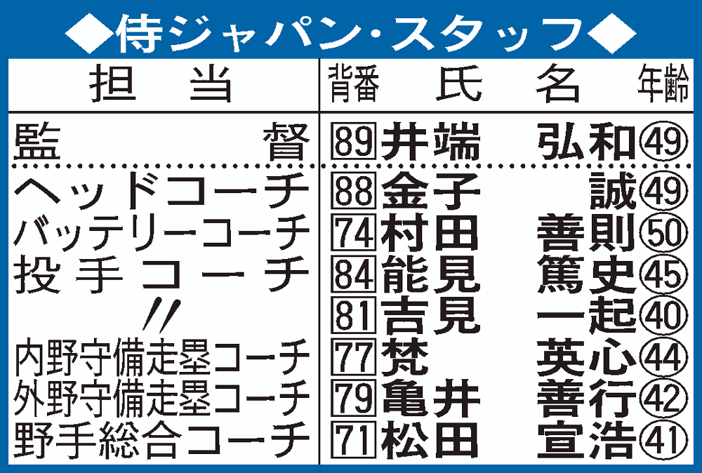 侍ジャパンスタッフ