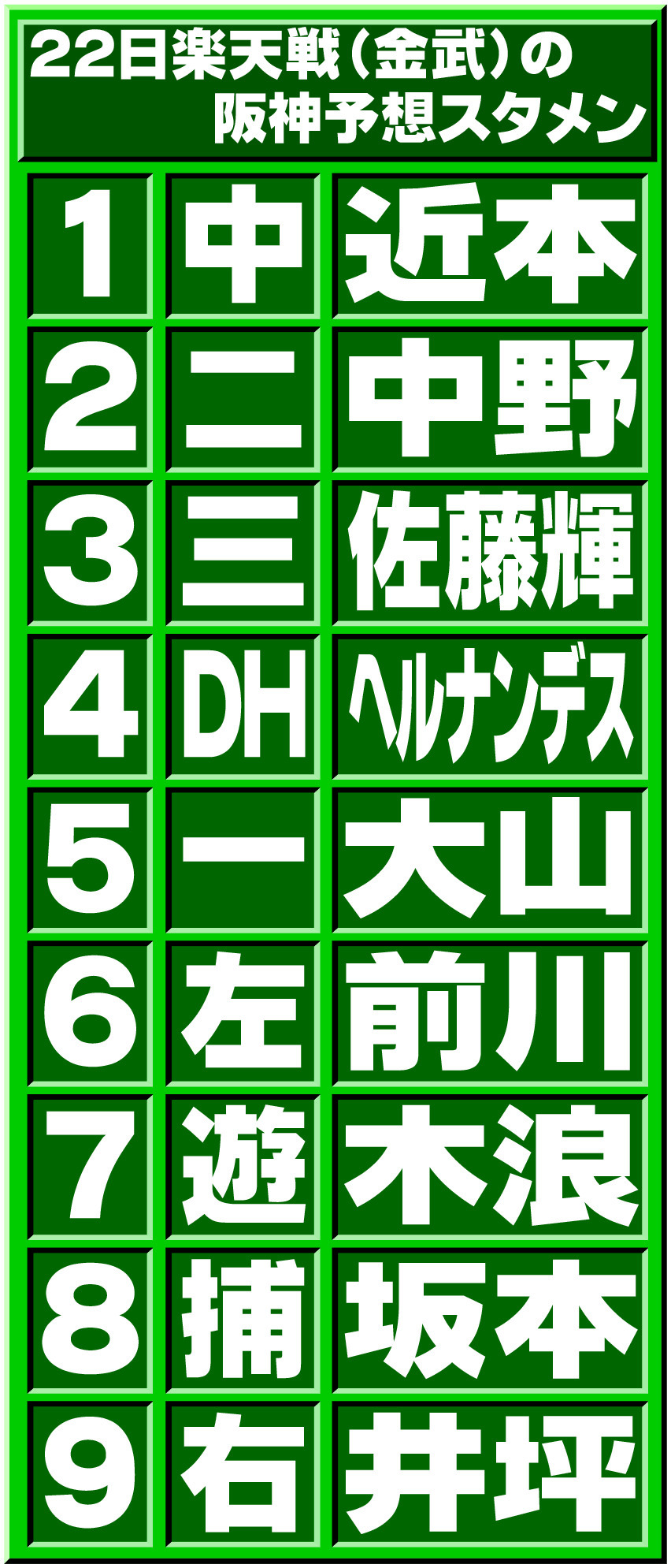 阪神の楽天戦予想スタメン