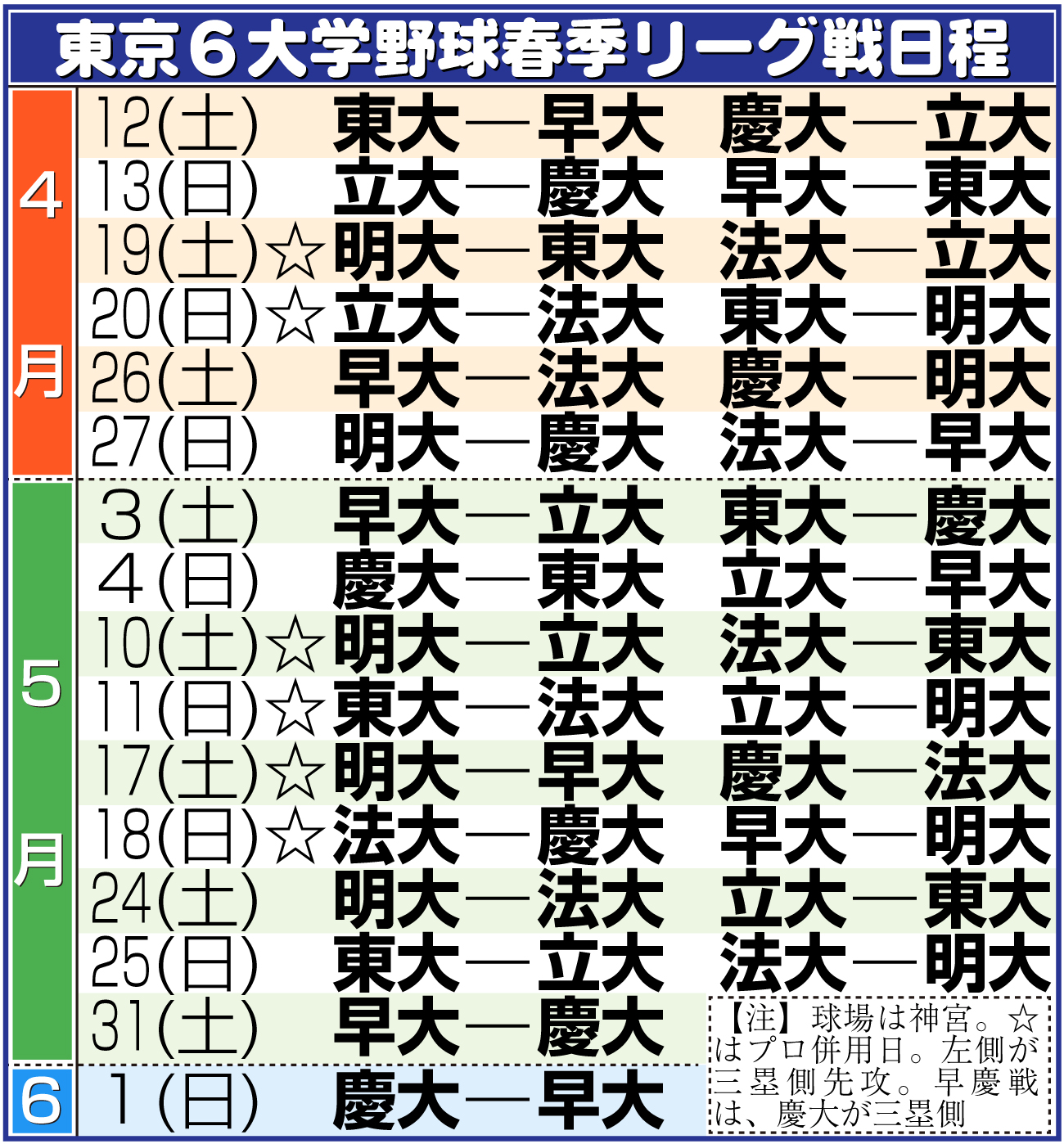 【イラスト】東京６大学野球春季リーグ戦日程