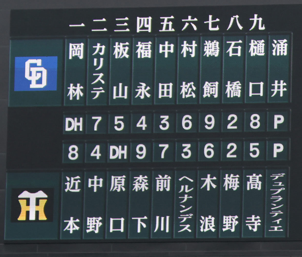 阪神対中日　両チームのスターティングメンバー（撮影・前田充）