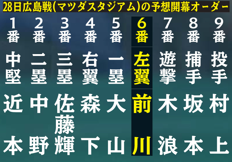 28日広島戦（マツダスタジアム）の予想開幕オーダー