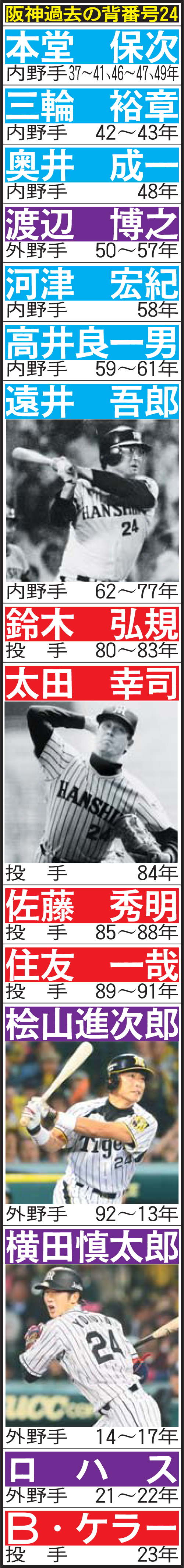 阪神過去の背番号24