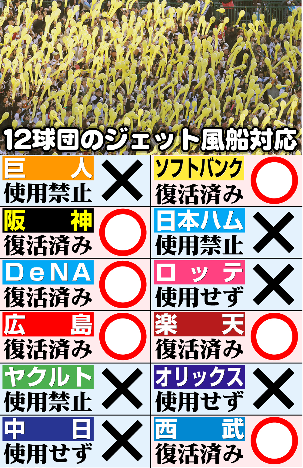 【イラスト】他球団のジェット風船