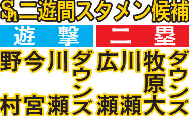 【ソフトバンク】二遊間スタメン候補