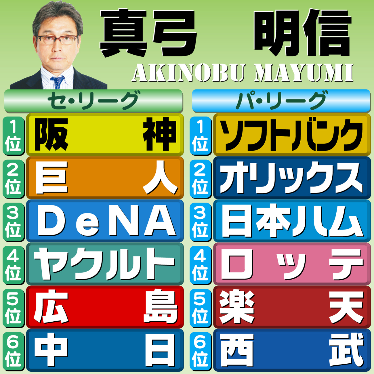 【イラスト】本紙評論家予想・真弓明信