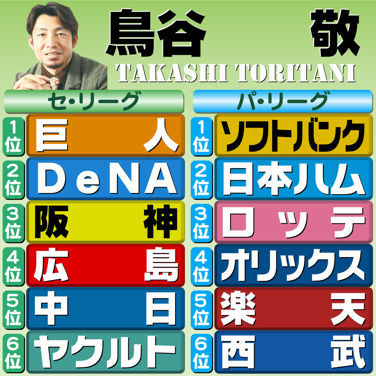 【イラスト】本紙評論家予想・鳥谷敬