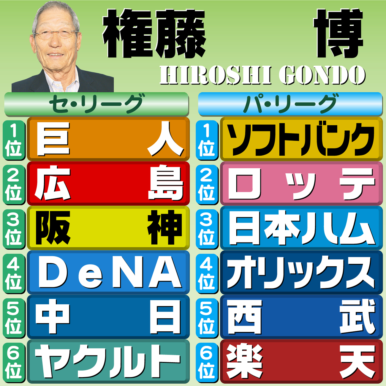 【イラスト】本紙評論家予想・権藤博