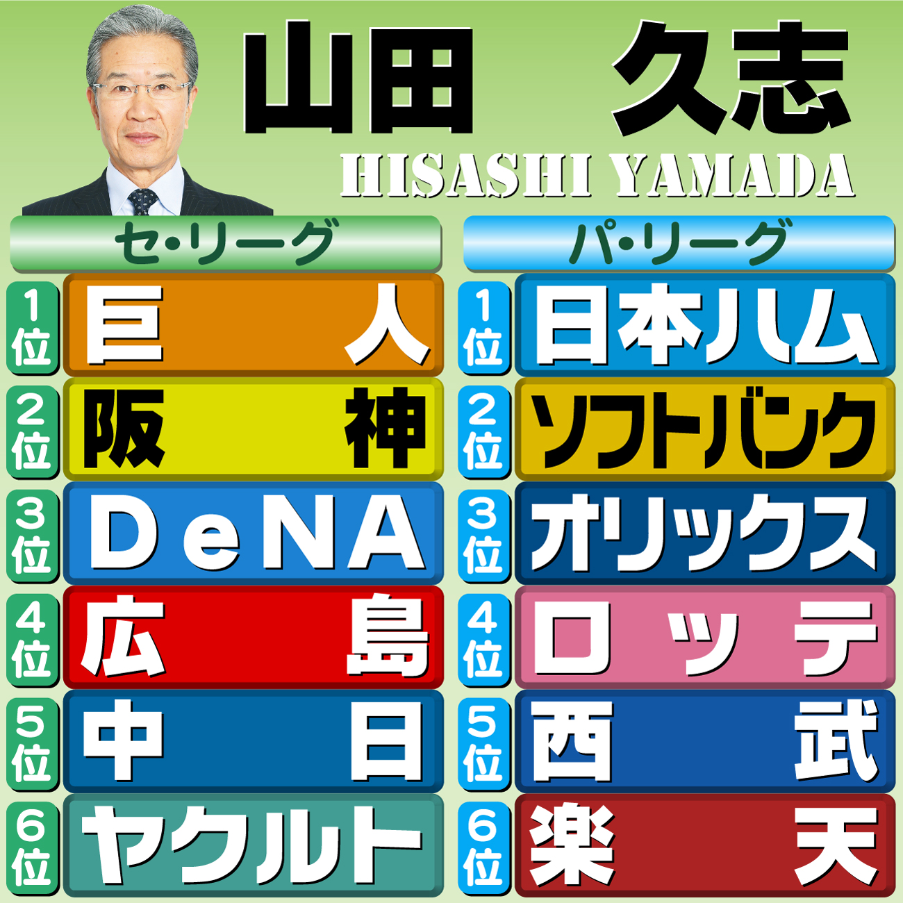 【イラスト】本紙評論家予想・山田久志