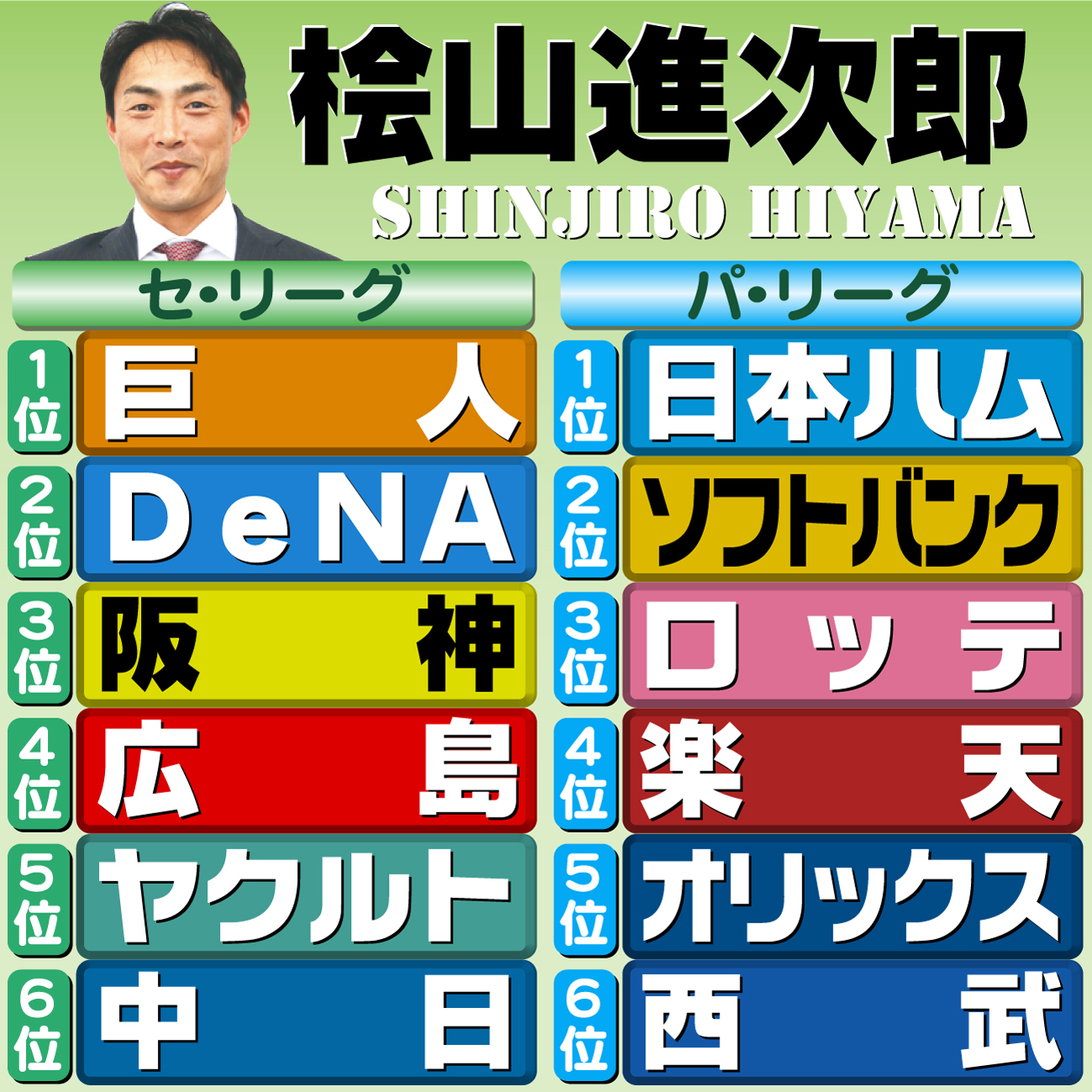 【イラスト】本紙評論家予想・桧山進次郎