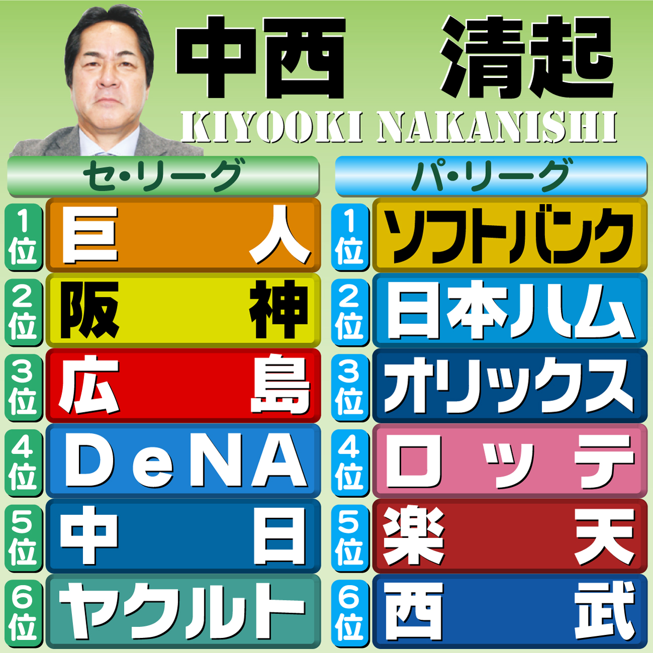 【イラスト】本紙評論家予想・中西清起