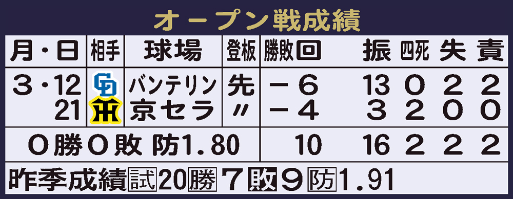 【イラスト】宮城のOP戦登板表