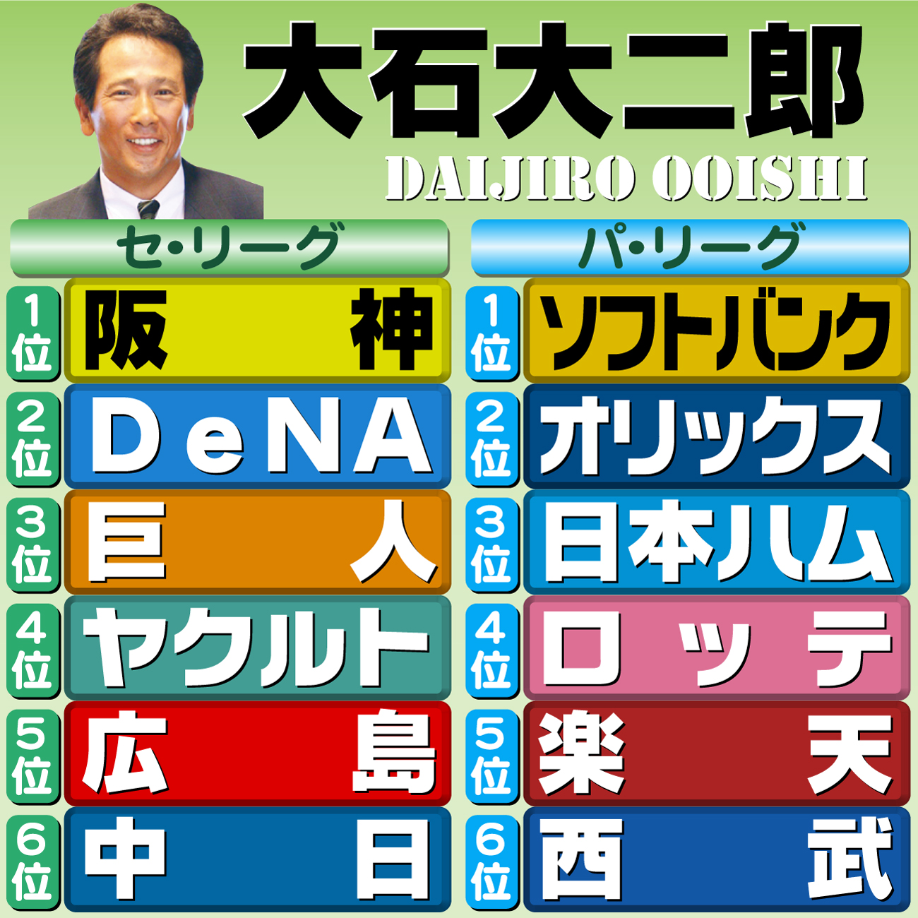 【イラスト】本紙評論家予想・大石大二郎
