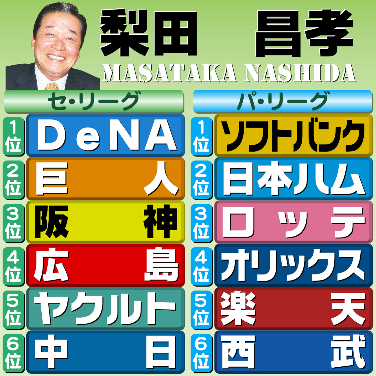 【イラスト】本紙評論家予想・梨田昌孝