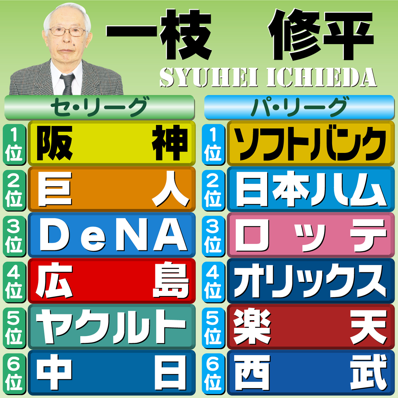 【イラスト】本紙評論家予想・一枝修平