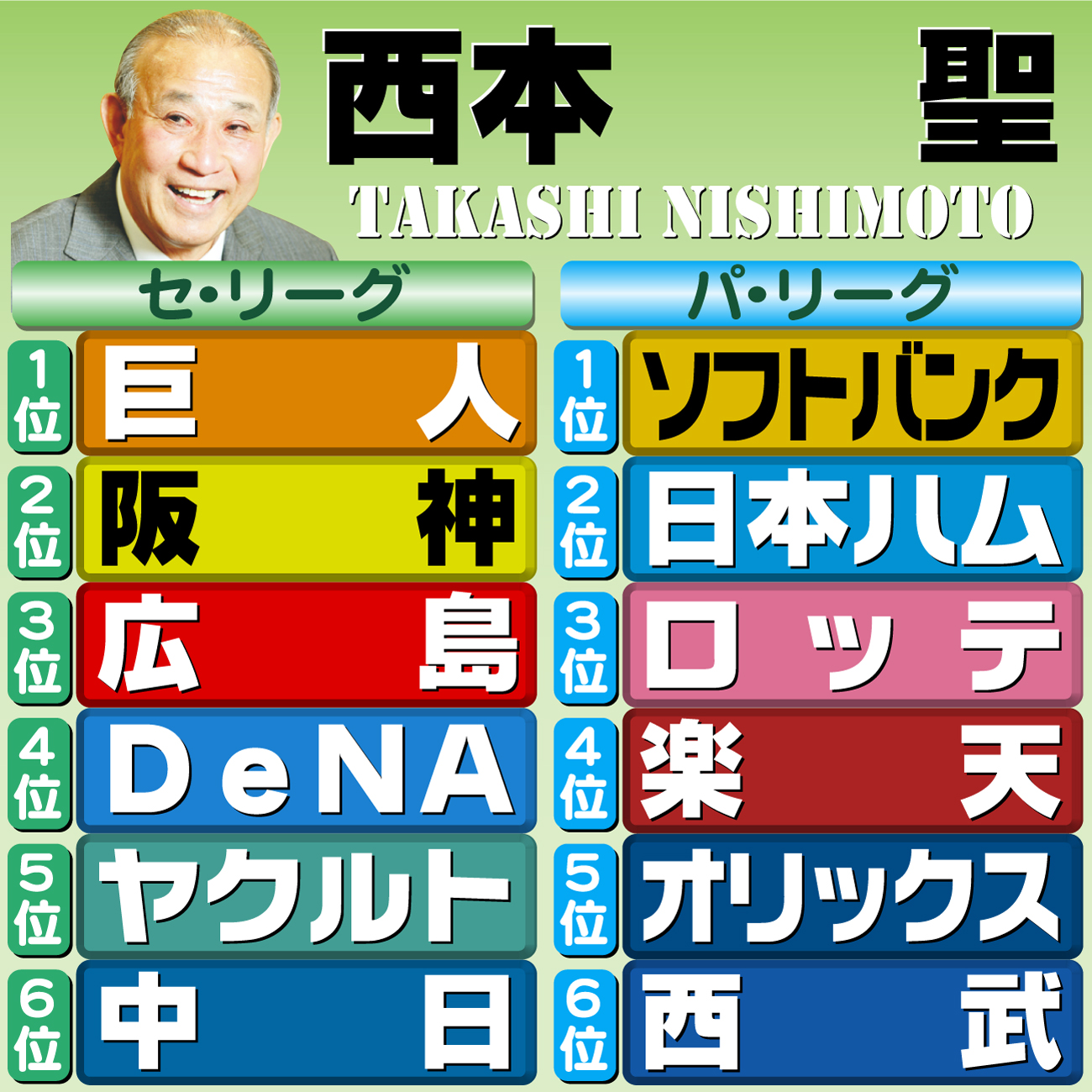 【イラスト】本紙評論家予想・西本聖