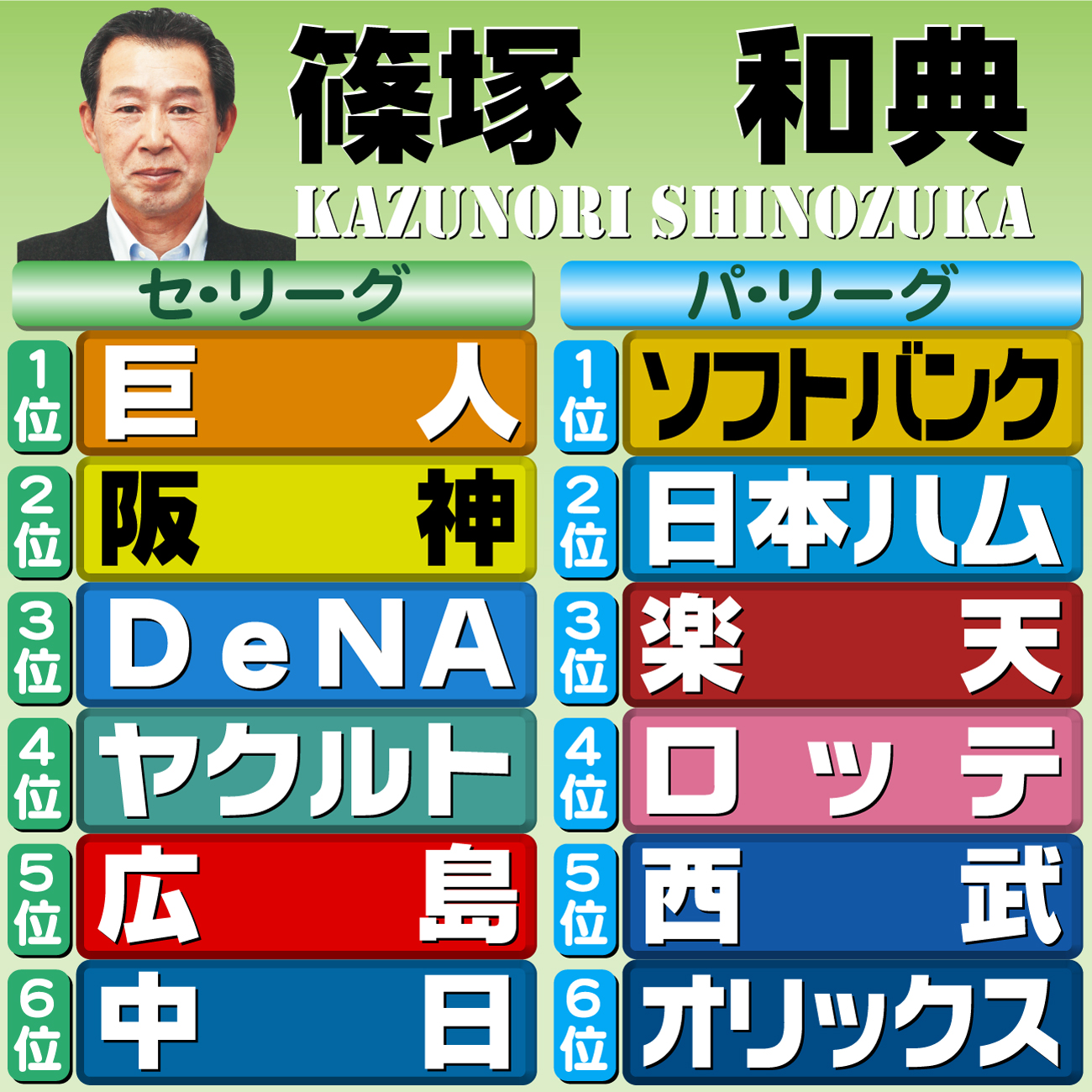 【イラスト】本紙評論家予想・篠塚和典